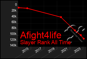 Total Graph of Afight4life