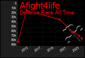 Total Graph of Afight4life