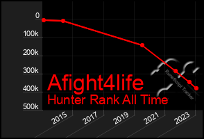 Total Graph of Afight4life