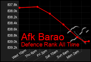 Total Graph of Afk Barao