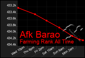 Total Graph of Afk Barao