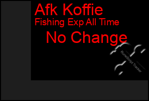 Total Graph of Afk Koffie