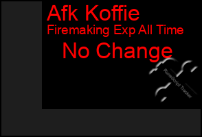 Total Graph of Afk Koffie