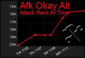 Total Graph of Afk Okay Alt