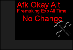 Total Graph of Afk Okay Alt