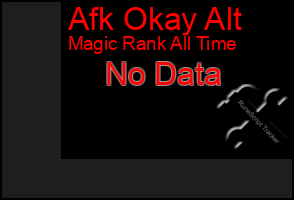 Total Graph of Afk Okay Alt