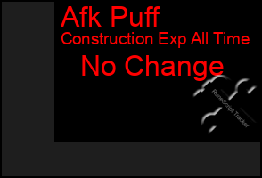 Total Graph of Afk Puff