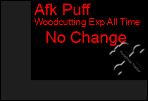 Total Graph of Afk Puff