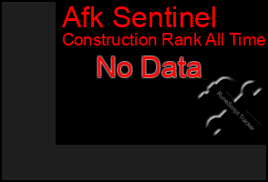 Total Graph of Afk Sentinel