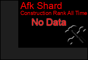 Total Graph of Afk Shard