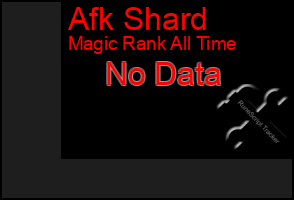 Total Graph of Afk Shard