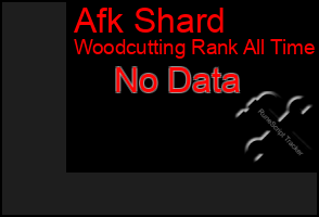 Total Graph of Afk Shard