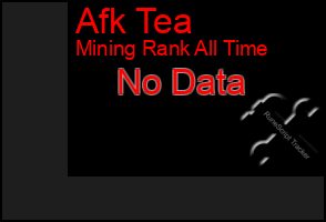 Total Graph of Afk Tea