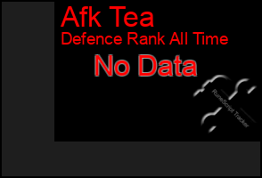 Total Graph of Afk Tea