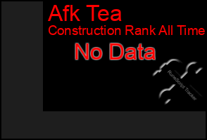 Total Graph of Afk Tea