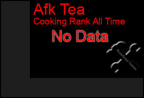 Total Graph of Afk Tea