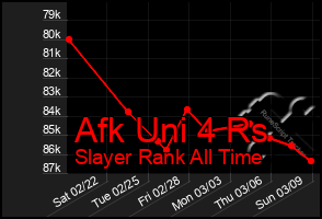 Total Graph of Afk Uni 4 Rs