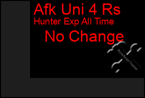 Total Graph of Afk Uni 4 Rs