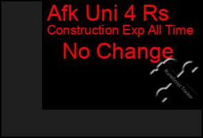 Total Graph of Afk Uni 4 Rs