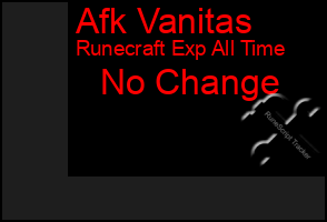 Total Graph of Afk Vanitas