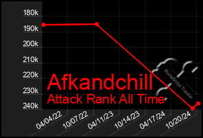 Total Graph of Afkandchill