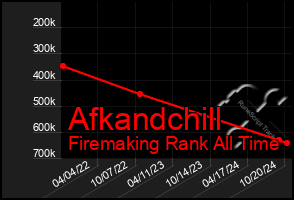 Total Graph of Afkandchill