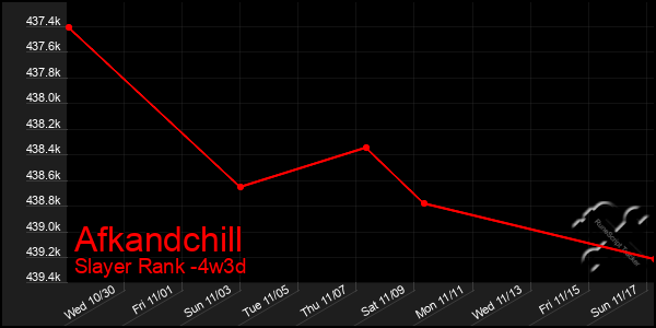 Last 31 Days Graph of Afkandchill