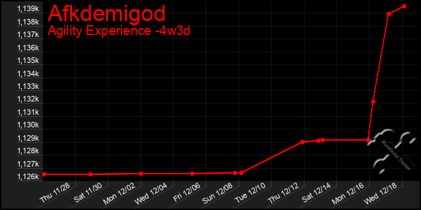 Last 31 Days Graph of Afkdemigod