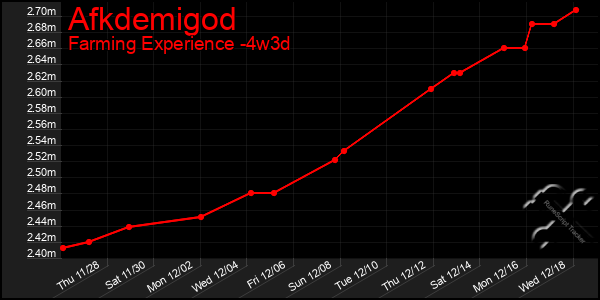 Last 31 Days Graph of Afkdemigod