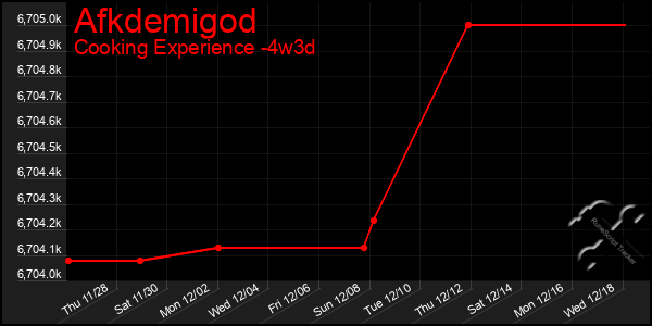 Last 31 Days Graph of Afkdemigod