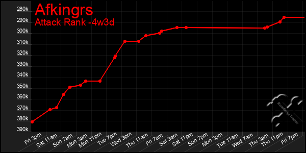 Last 31 Days Graph of Afkingrs