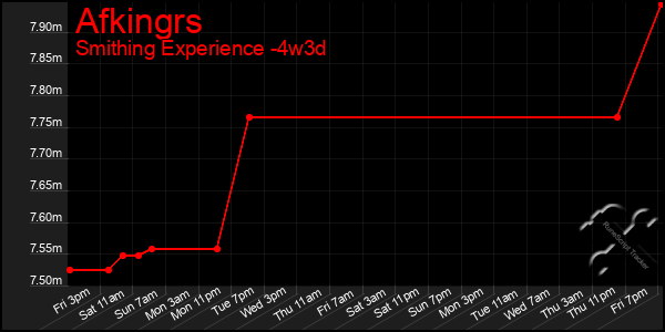 Last 31 Days Graph of Afkingrs