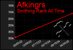 Total Graph of Afkingrs