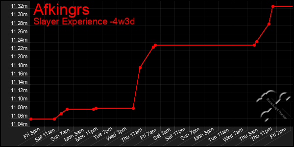 Last 31 Days Graph of Afkingrs