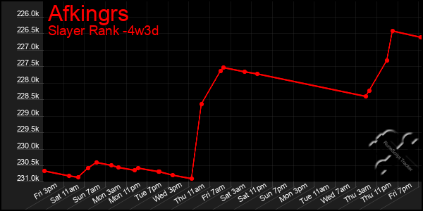 Last 31 Days Graph of Afkingrs
