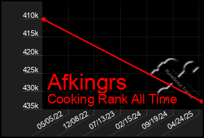 Total Graph of Afkingrs