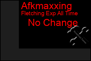 Total Graph of Afkmaxxing