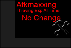 Total Graph of Afkmaxxing