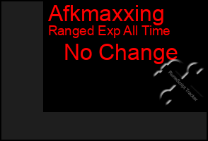 Total Graph of Afkmaxxing