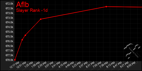 Last 24 Hours Graph of Aflb