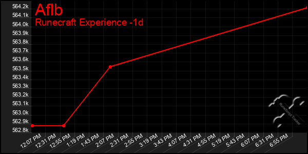 Last 24 Hours Graph of Aflb