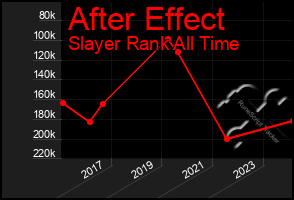 Total Graph of After Effect