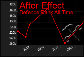 Total Graph of After Effect