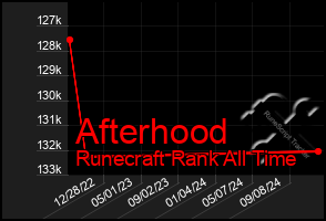 Total Graph of Afterhood