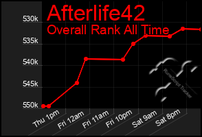 Total Graph of Afterlife42