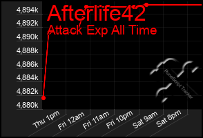 Total Graph of Afterlife42