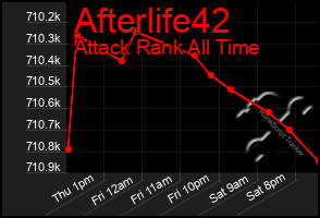 Total Graph of Afterlife42