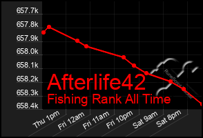 Total Graph of Afterlife42