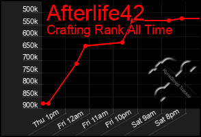 Total Graph of Afterlife42