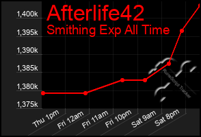 Total Graph of Afterlife42